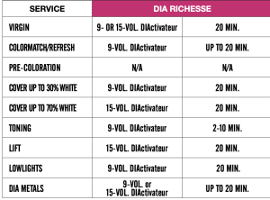 Root: Dia Richesse 7.01 + 8.13, all over: Dia light 10.21+10.12